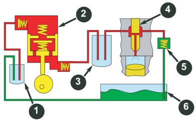 Топливная система с механическими насос-форсунками